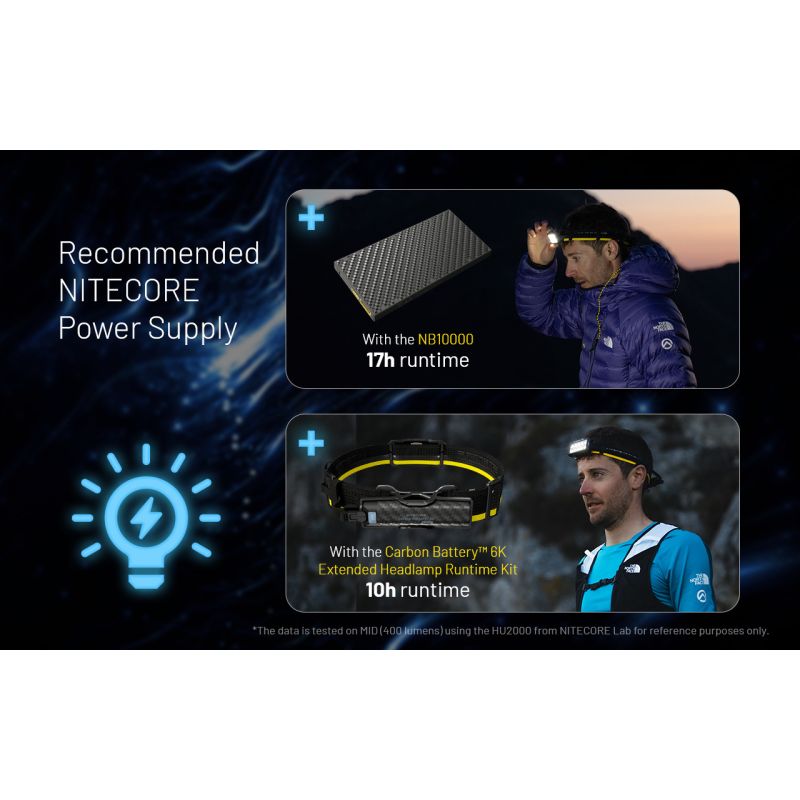 Lampe frontale NITECORE HU2000 2000 lumens LED rechargeable USB-C pour éclairage professionnel et activités extérieures