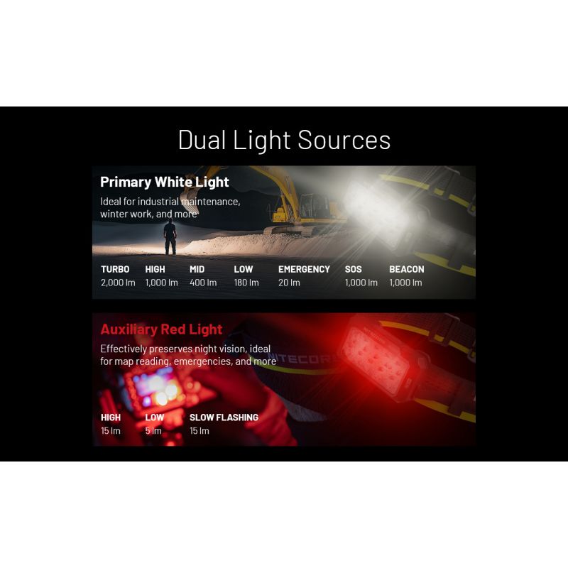 Lampe frontale NITECORE HU2000 2000 lumens LED rechargeable USB-C pour éclairage professionnel et activités extérieures