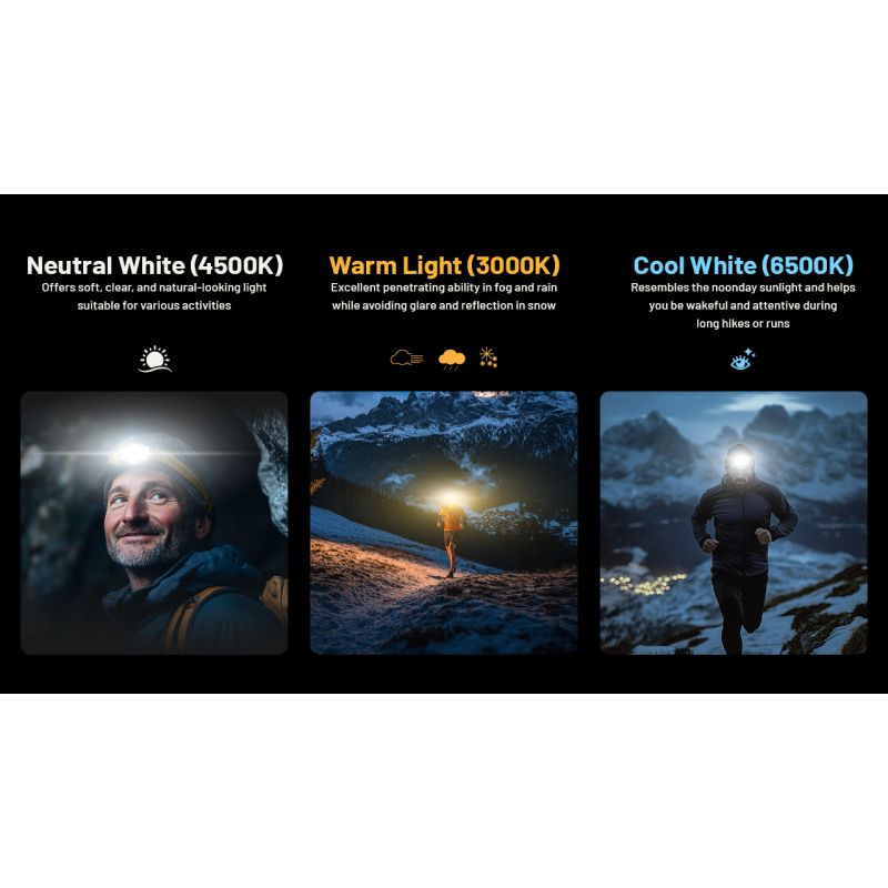 Nouvelle Lampe Frontale Rechargeable NITECORE NU27 600 lumens Éclairage Extérieur Camping Visibilité Nocturne