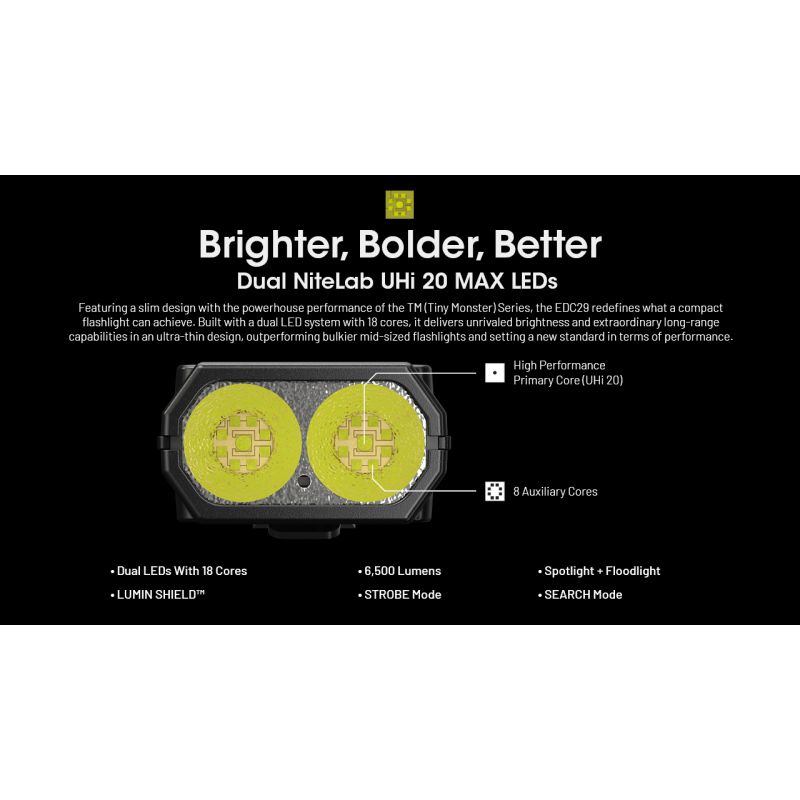 Lampe de poche NITECORE EDC29 6500 lumens rechargeable USB-C lampe de tous les jours visibilité longue portée