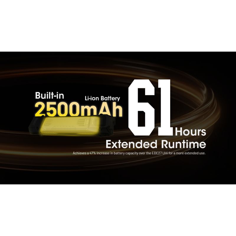 Lampe de poche NITECORE EDC29 6500 lumens rechargeable USB-C lampe de tous les jours visibilité longue portée