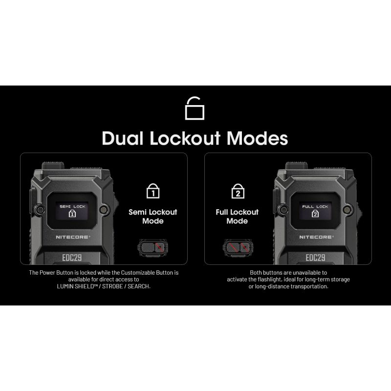 Lampe de poche NITECORE EDC29 6500 lumens rechargeable USB-C lampe de tous les jours visibilité longue portée