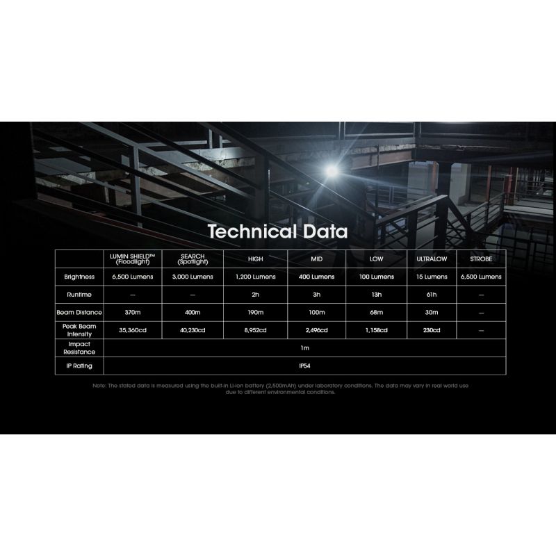 Lampe de poche NITECORE EDC29 6500 lumens rechargeable USB-C lampe de tous les jours visibilité longue portée