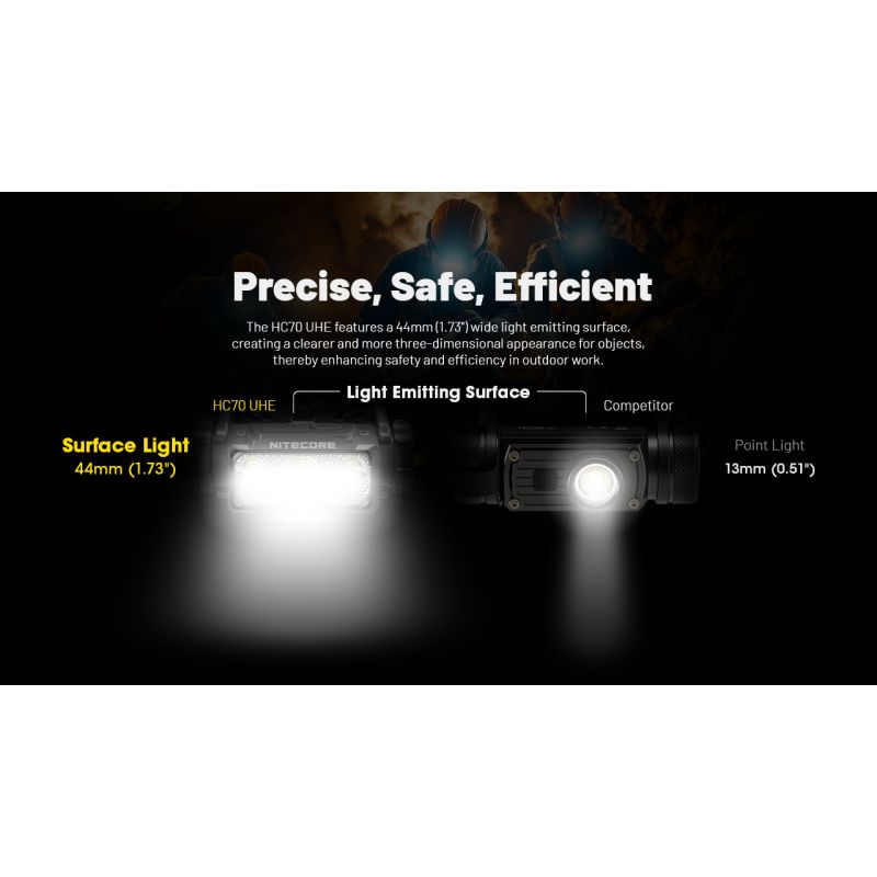 Lampe frontale NITECORE HC70 UHE rechargeable USB-C 1600 lumens pour éclairage extérieur et visibilité nocturne