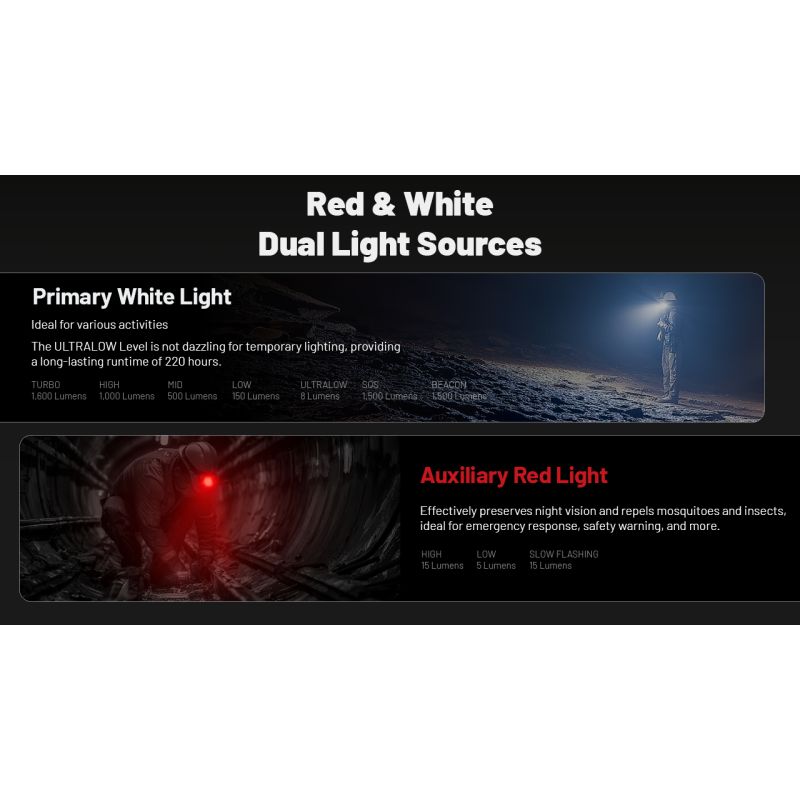 Lampe frontale NITECORE HC70 UHE rechargeable USB-C 1600 lumens pour éclairage extérieur et visibilité nocturne