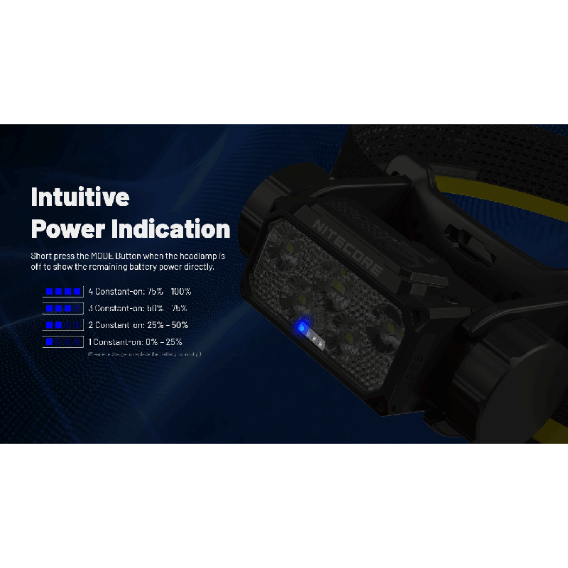 Lampe frontale NITECORE HC70 UHE rechargeable USB-C 1600 lumens pour éclairage extérieur et visibilité nocturne