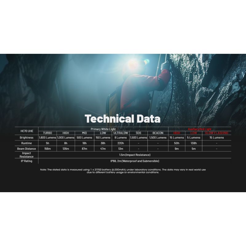 Lampe frontale NITECORE HC70 UHE rechargeable USB-C 1600 lumens pour éclairage extérieur et visibilité nocturne