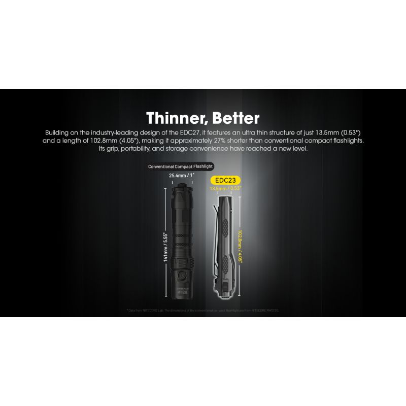 Lampe torche LED NITECORE EDC23 puissante 2500 lumens rechargeable USB-C écran OLED pour randonnée et usage quotidien