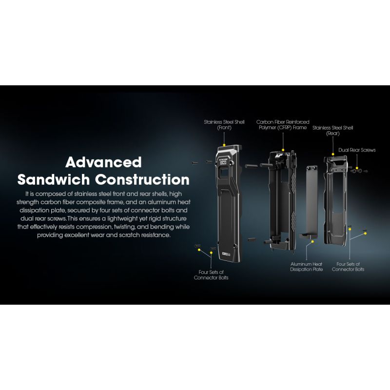 Lampe torche LED NITECORE EDC23 puissante 2500 lumens rechargeable USB-C écran OLED pour randonnée et usage quotidien