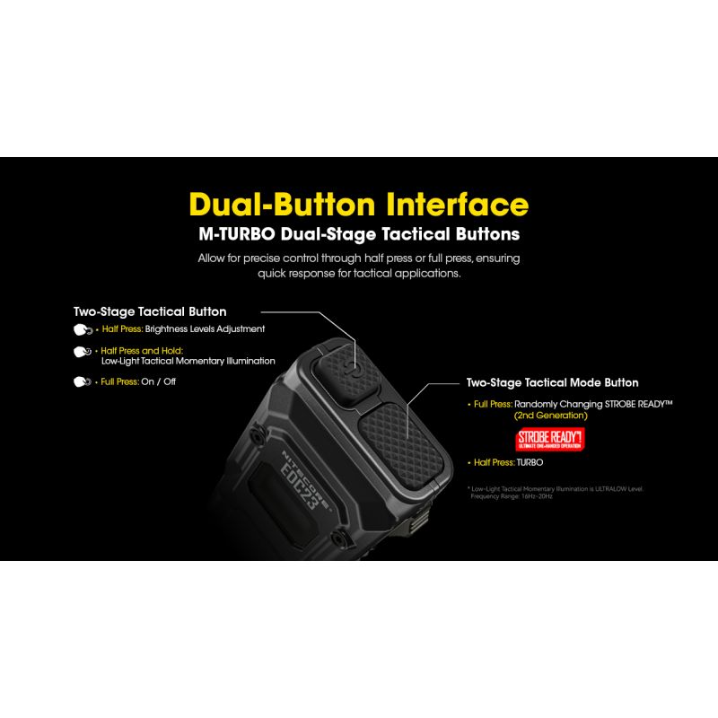 Lampe torche LED NITECORE EDC23 puissante 2500 lumens rechargeable USB-C écran OLED pour randonnée et usage quotidien