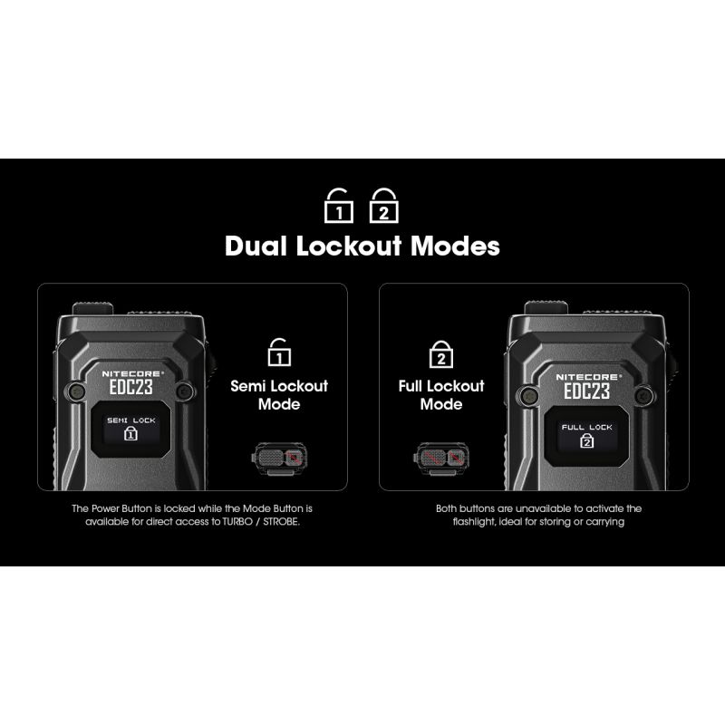 Lampe torche LED NITECORE EDC23 puissante 2500 lumens rechargeable USB-C écran OLED pour randonnée et usage quotidien