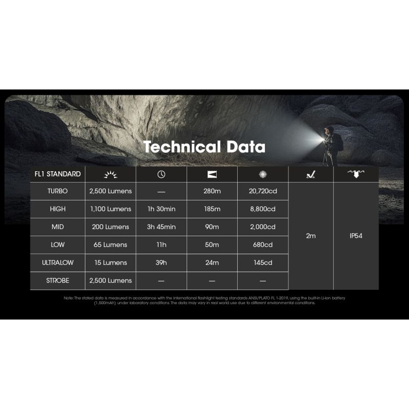 Lampe torche LED NITECORE EDC23 puissante 2500 lumens rechargeable USB-C écran OLED pour randonnée et usage quotidien