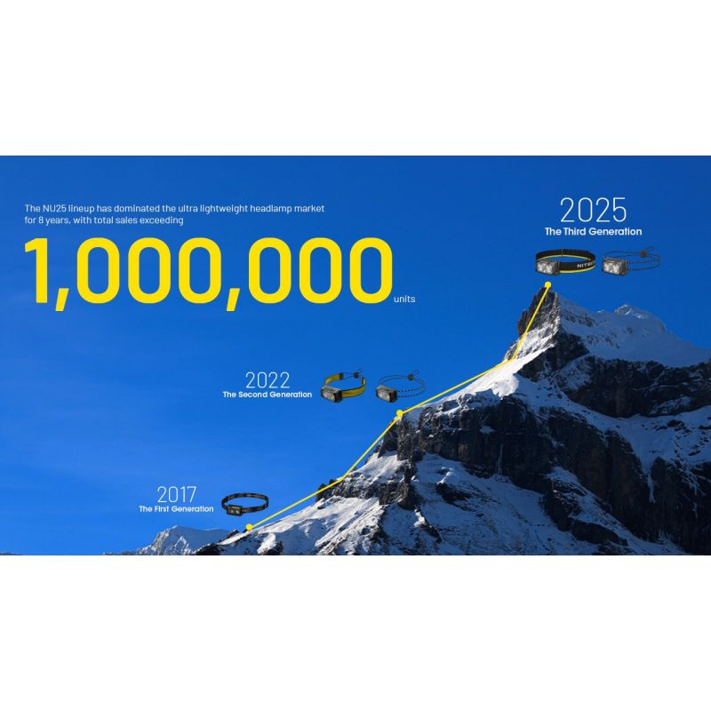 Lampe frontale NITECORE NU25 MCT 400 lumens LED rechargeable USB-C éclairage extérieur et faisceau double