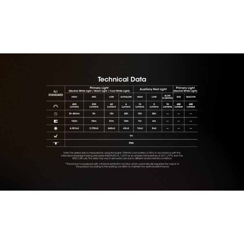 Lampe frontale NITECORE NU25 MCT 400 lumens LED rechargeable USB-C éclairage extérieur et faisceau double