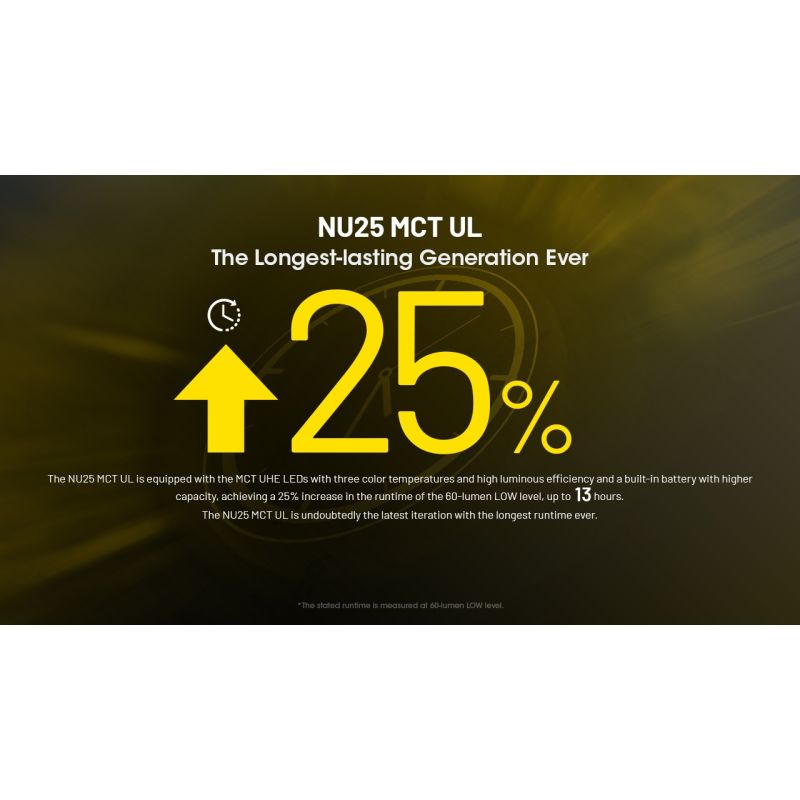 NITECORE NU25 MCT UL Lampe Frontale 400 Lumens Rechargeable USB-C Lampe de Randonnée et Camping Polyvalente et Légère