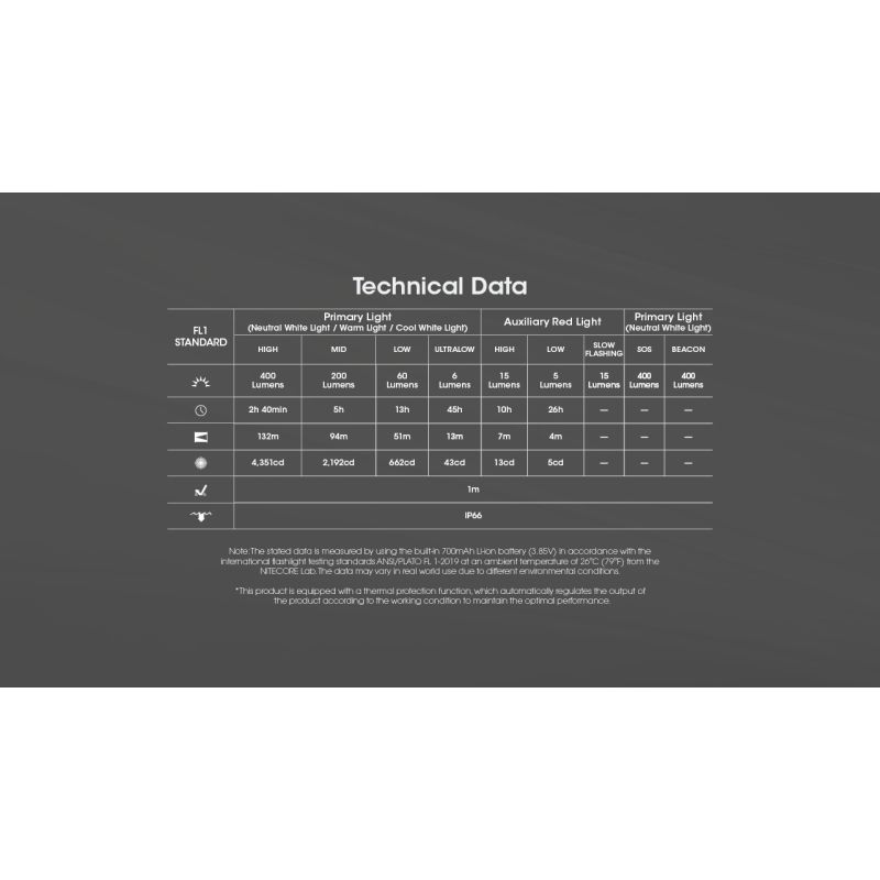 NITECORE NU25 MCT UL Lampe Frontale 400 Lumens Rechargeable USB-C Lampe de Randonnée et Camping Polyvalente et Légère