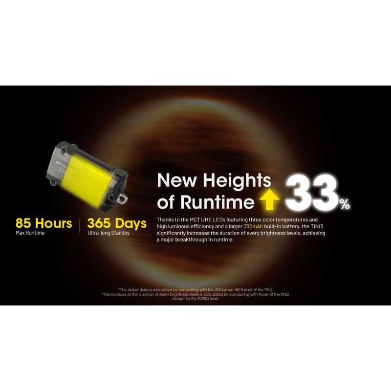 NITECORE TINI3 Lampe Porte-Clés 600 Lumens Ultra-Compacte Rechargeable pour Éclairage Quotidien et Exploration
