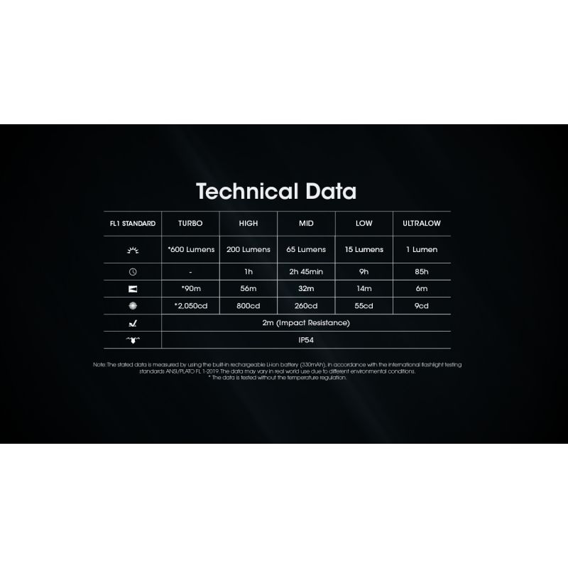 NITECORE TINI3 Lampe Porte-Clés 600 Lumens Ultra-Compacte Rechargeable pour Éclairage Quotidien et Exploration