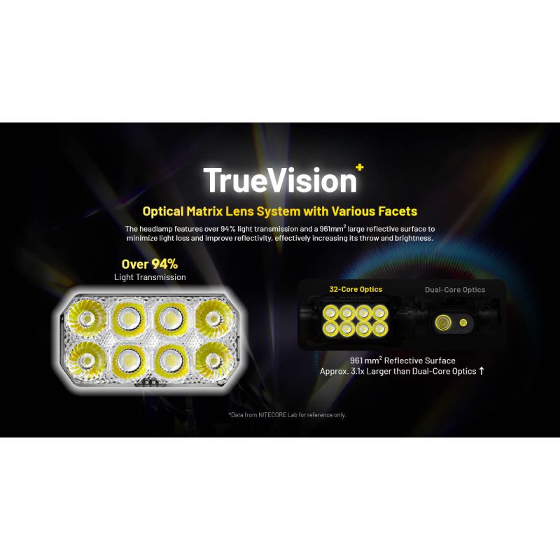 Lampe frontale Nitecore HC75 3000 lumens USB-C rechargeable mise au point réglable idéal randonnée camping chasse