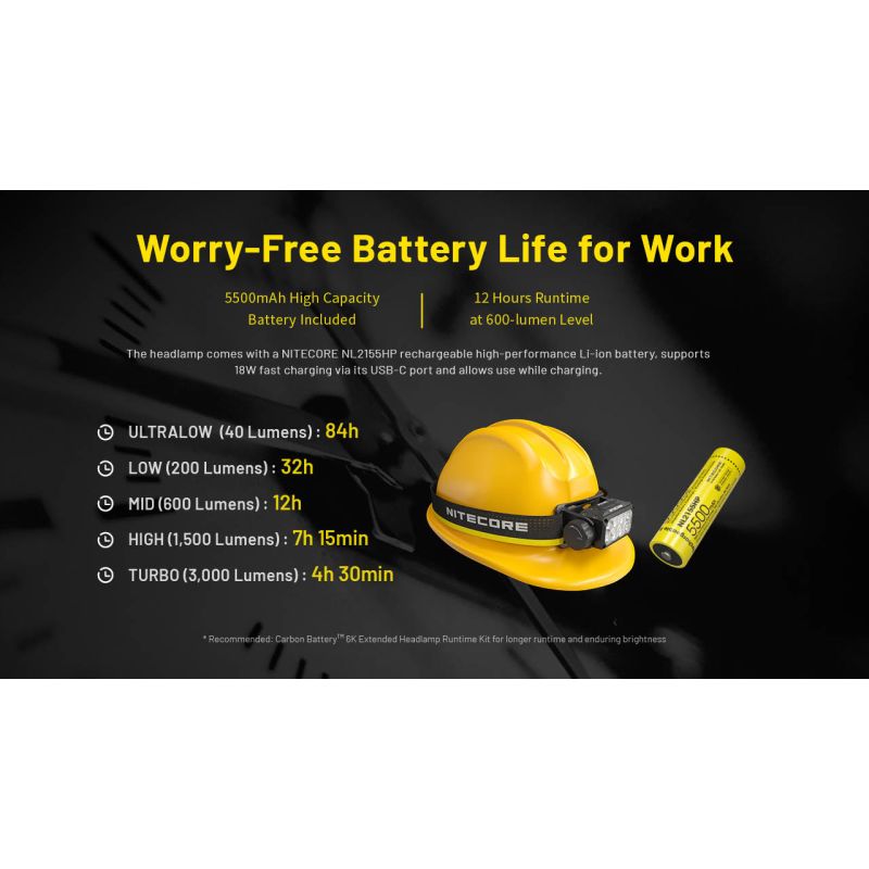 Lampe frontale Nitecore HC75 3000 lumens USB-C rechargeable mise au point réglable idéal randonnée camping chasse