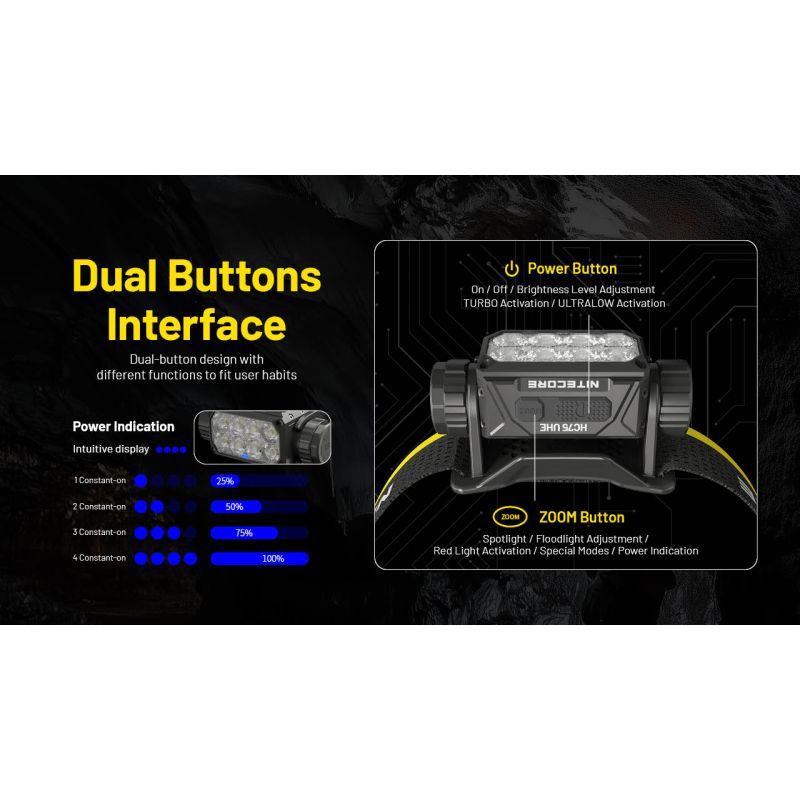 Lampe frontale Nitecore HC75 3000 lumens USB-C rechargeable mise au point réglable idéal randonnée camping chasse