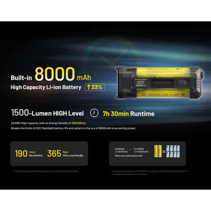 NITECORE EDC37 8000LM USB-C Lampe de Poche Rechargeable - Ultraluminosité & EDC Tactique