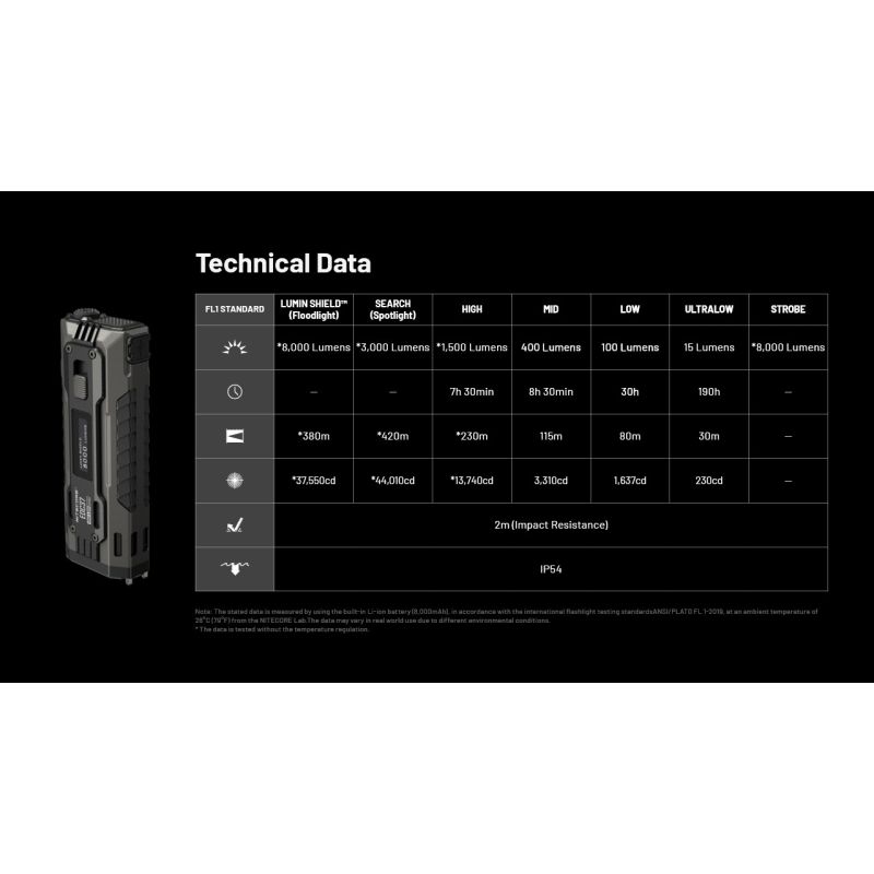 NITECORE EDC37 8000LM USB-C Lampe de Poche Rechargeable - Ultraluminosité & EDC Tactique