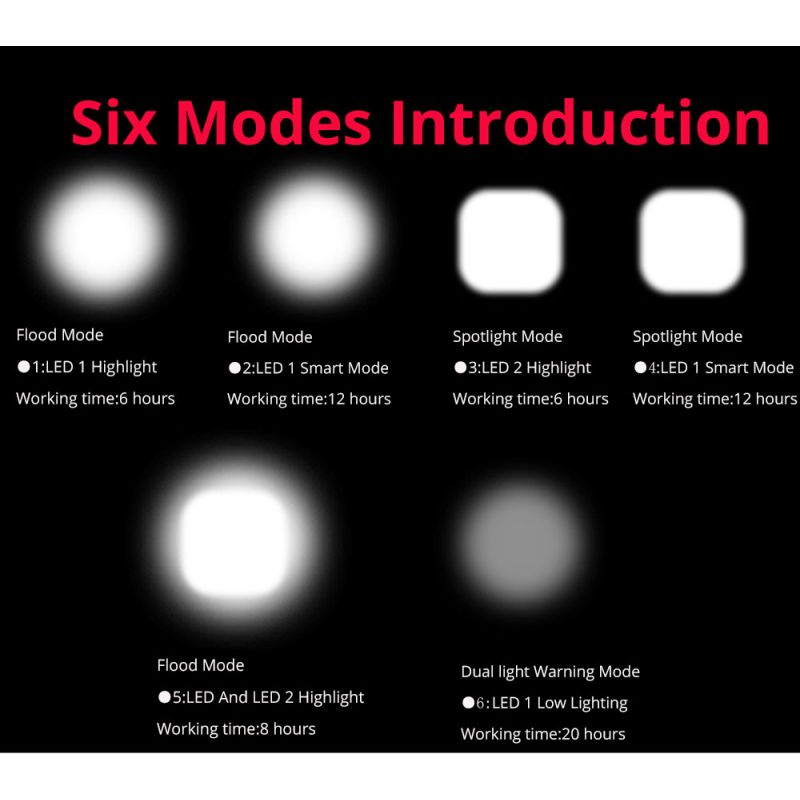 Lumière de vélo T6 2400 lumens USB rechargeable sécurité cyclisme IPX6 imperméable visibilité nocturne