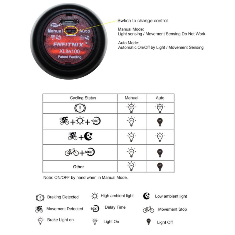 XLITE100 Vélo Intelligent Lumière Arrière Super Lumineux USB Lentille Anti-éblouissement Sécurité Cyclisme