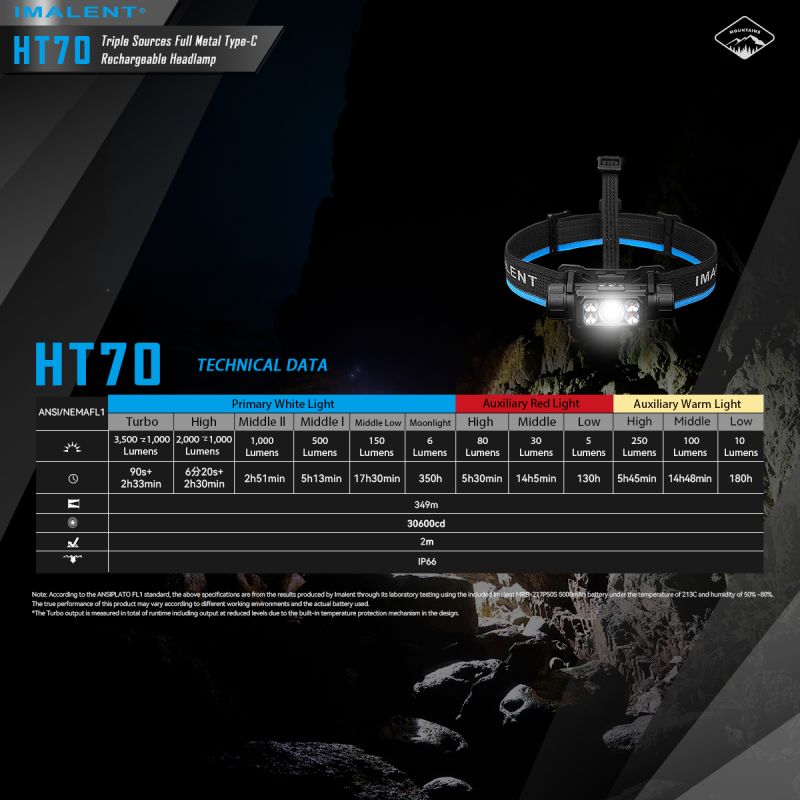 Lampe frontale haute performance IMALENT HT70 3500 lumens LED XHP50.3 HI pour aventure en plein air rechargeable