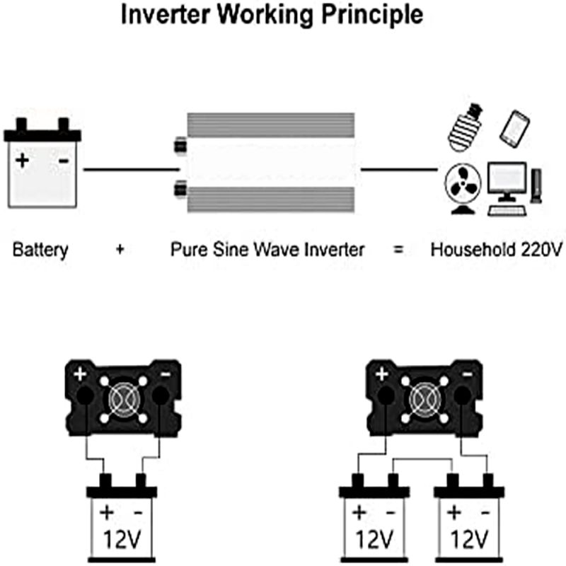 Onduleur à onde sinusoïdale pure 8000W Transformateur DC 24V en AC 220V pour système énergétique hors réseau
