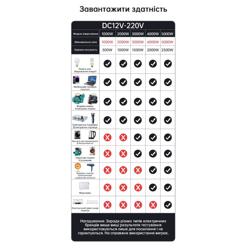 Onduleur à onde sinusoïdale pure 8000W Transformateur DC 24V en AC 220V pour système énergétique hors réseau