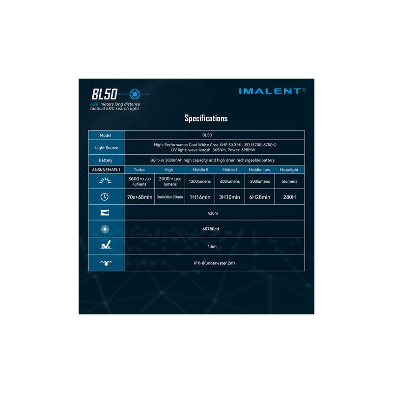 Lampe de poche LED IMALENT BL50 3600 lumens rechargeable Type-C pour aventures en plein air design compact