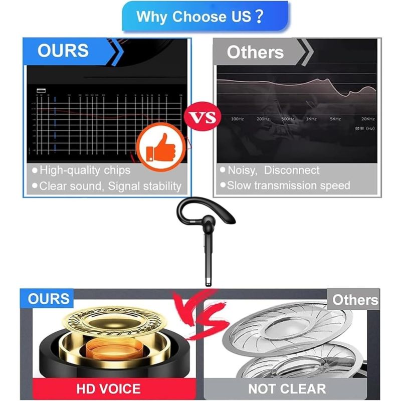 Casque Sans Fil Sport Pro Bluetooth 5.1 | Réduction Bruit Hi-Fi Stéréo & Microphone | Tour d'Oreille Léger