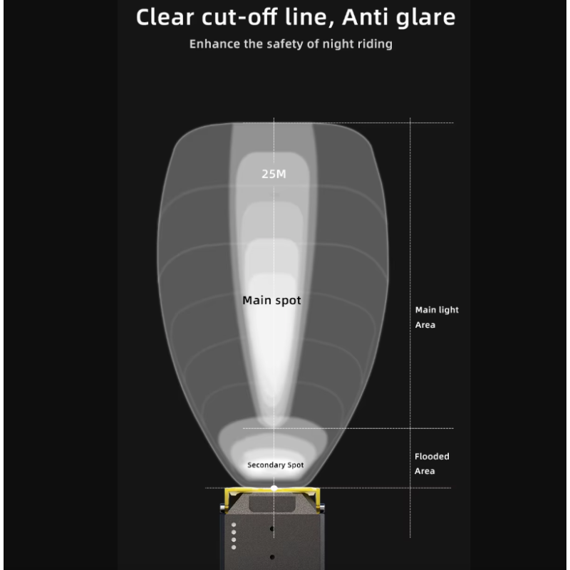 Nitebeam Câble Coupure Suspendu Éclairage Avant de Vélo Télécommande Sans Fil 30W Visibilité et Sécurité Cycliste