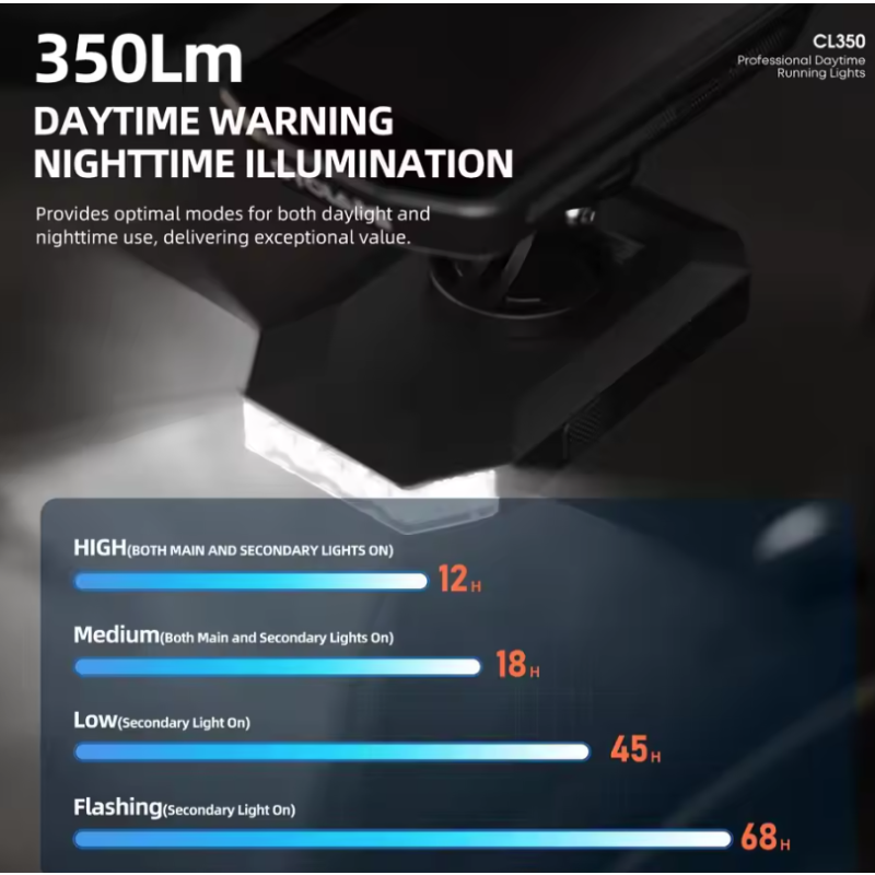 CYCLAMI CL350 Phare Vélo 4000mAh, éclairage cyclisme Type-C, support ordi, IPX4, Banque d'alim.