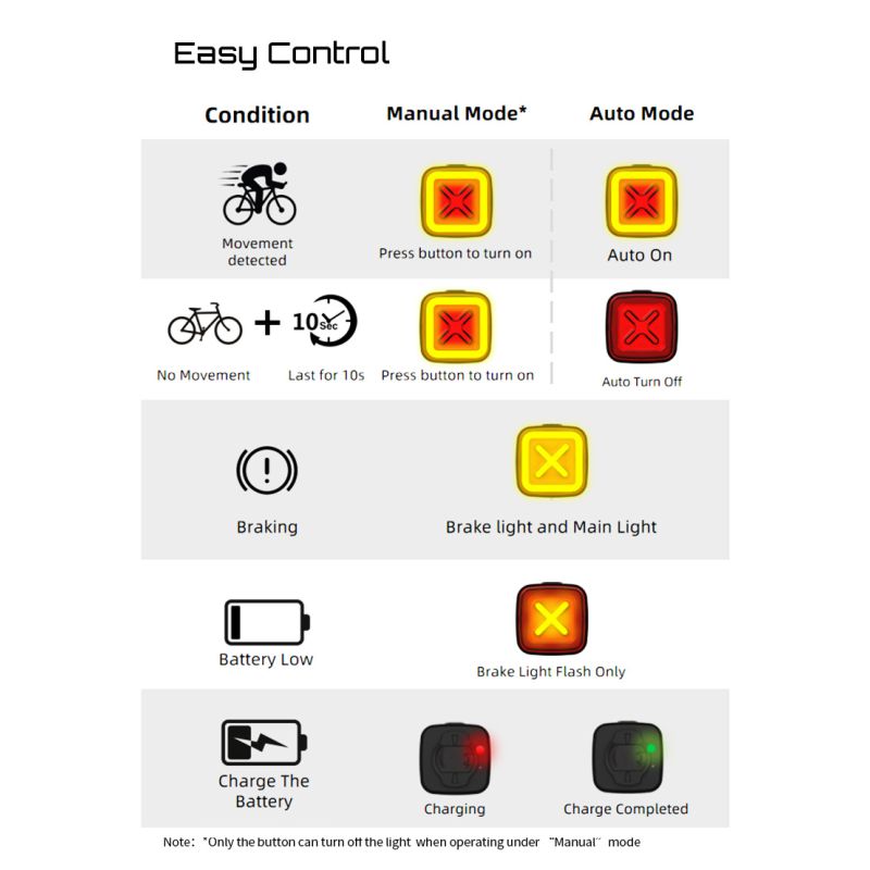 Enfitnix Cubelite III Feu Arrière Intelligent 30 Lumens Recharge USB Longue Durée Sécurité Cycliste