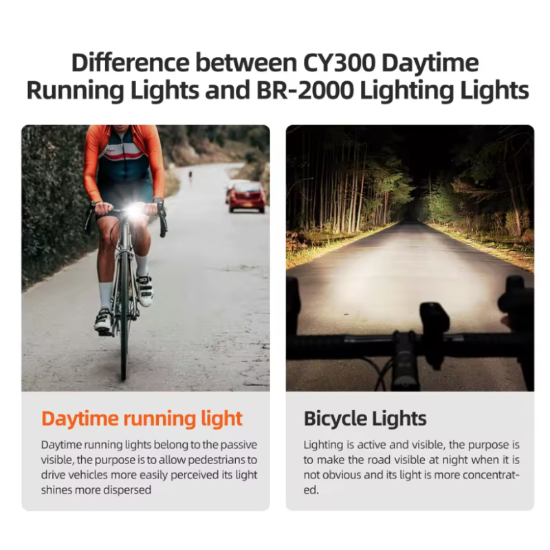 CYCLAMI CY200 Éclairage Intelligent Sécurité à Vélo avec Détection Intelligente de Freinage et Phare Avant LED