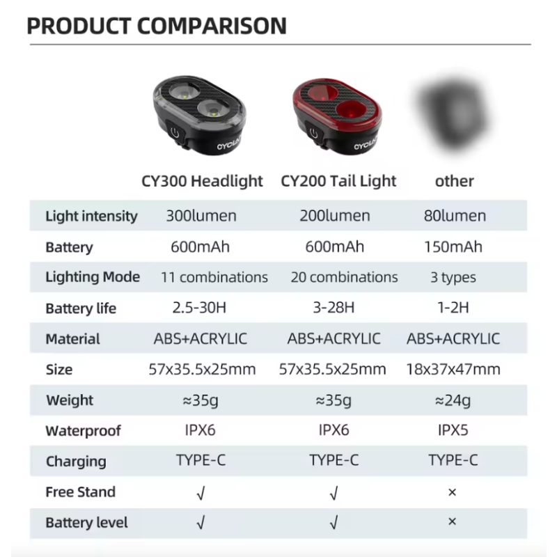 CYCLAMI CY200 Éclairage Intelligent Sécurité à Vélo avec Détection Intelligente de Freinage et Phare Avant LED
