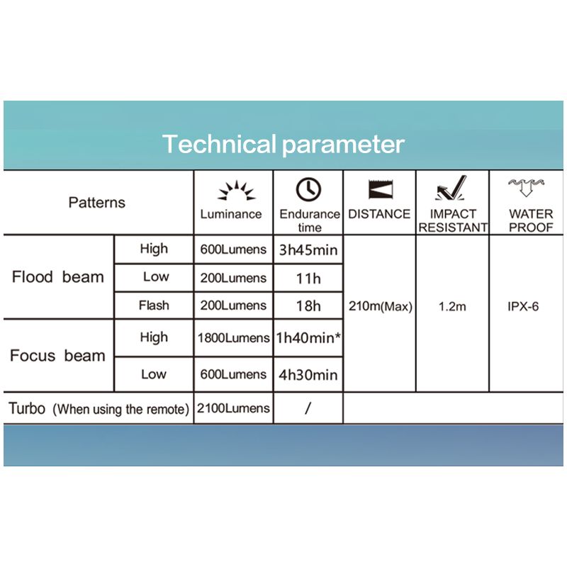 TOWILD DLite 1800 lumière vélo rechargeable USB 2100 lumens phare LED haute luminosité sécurité cyclisme