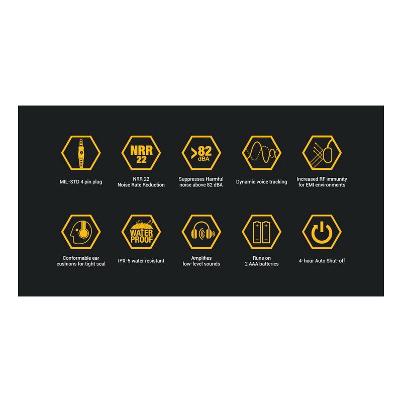 EARMOR M32 MOD1 Casque Tactique Casque de Tir avec Protection Auditive et Perception Environnementale