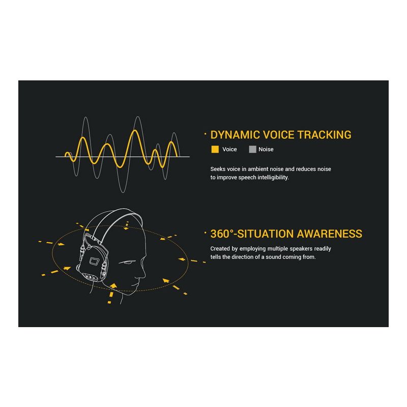 EARMOR M32 MOD1 Casque Tactique Casque de Tir avec Protection Auditive et Perception Environnementale