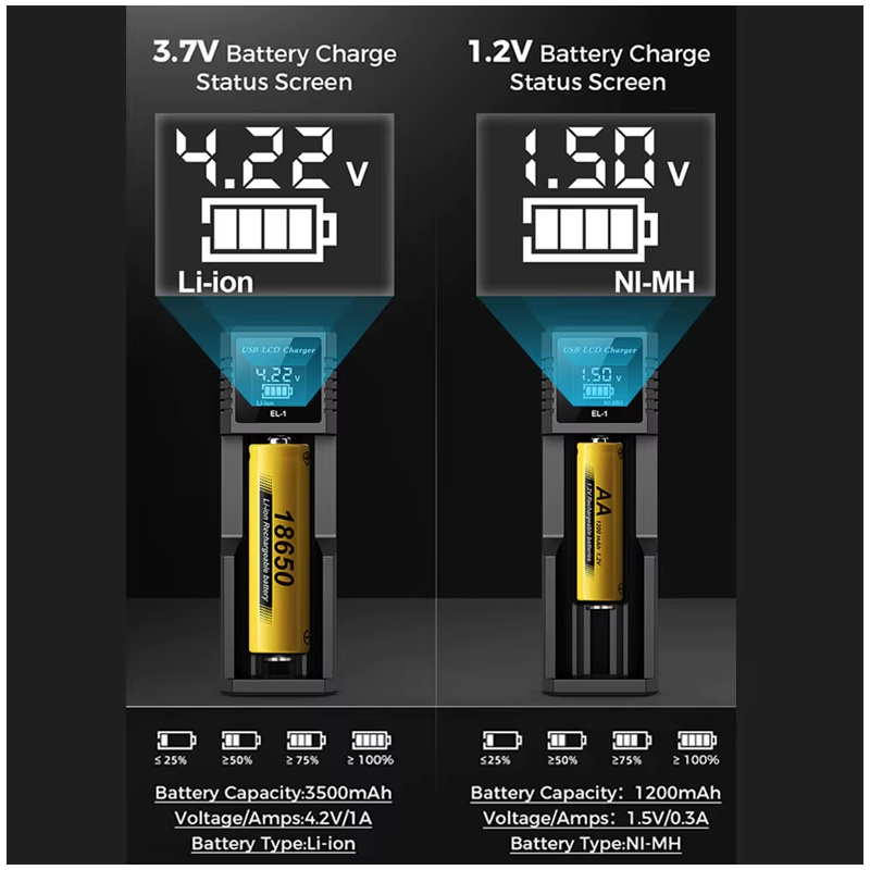 Chargeur USB LCD Intelligent pour Batteries Lithium Rechargeables 18650 3,7 V Écran LCD Gestion Efficace