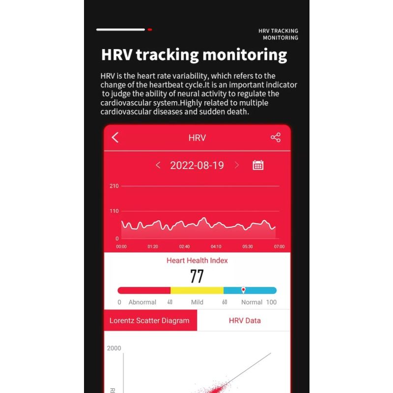 EP02 Smart Watch Glycémie ECG PPG Température Fréquence Cardiaque IPS HD Étanche Fitness Tracker Sommeil/HRV