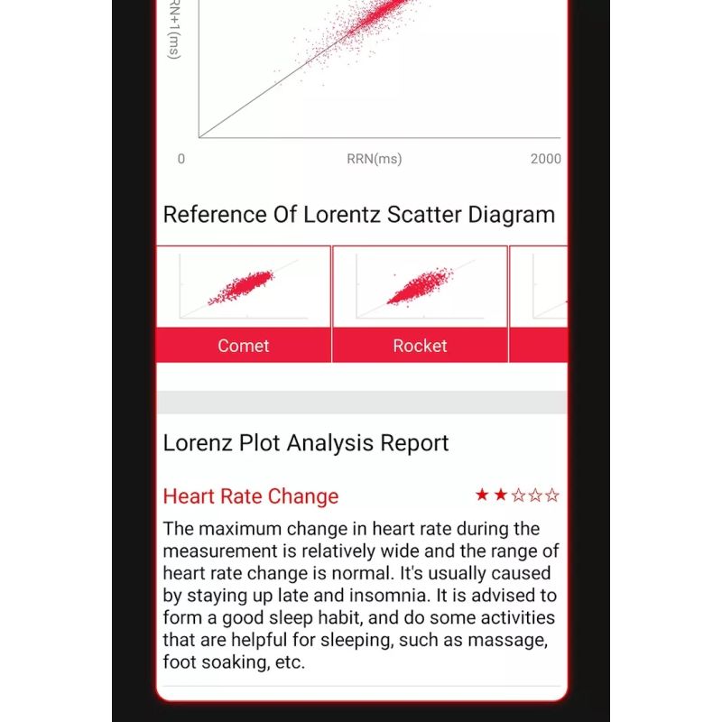 EP02 Smart Watch Glycémie ECG PPG Température Fréquence Cardiaque IPS HD Étanche Fitness Tracker Sommeil/HRV