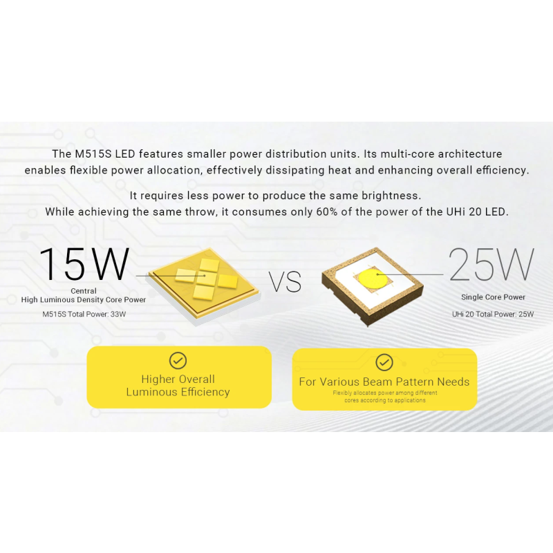 Nitecore EX7 - Lampe de Poche 6000 Lumens USB-C Rechargeable. Puissante pour Extérieur, Randonnée, Camping.