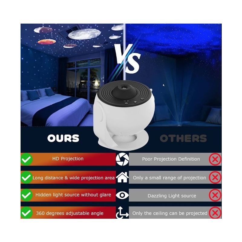 Projecteur de galaxie ciel étoilé et échappée céleste pour une ambiance apaisante rotation à 360° et modes multiples