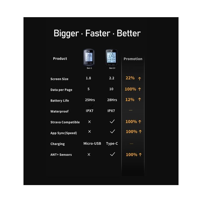 XOSS G+ G2 Ordinateur de Vélo GPS Nouvelle Génération Suivi de Fitness et Affichage Personnalisé Aventure