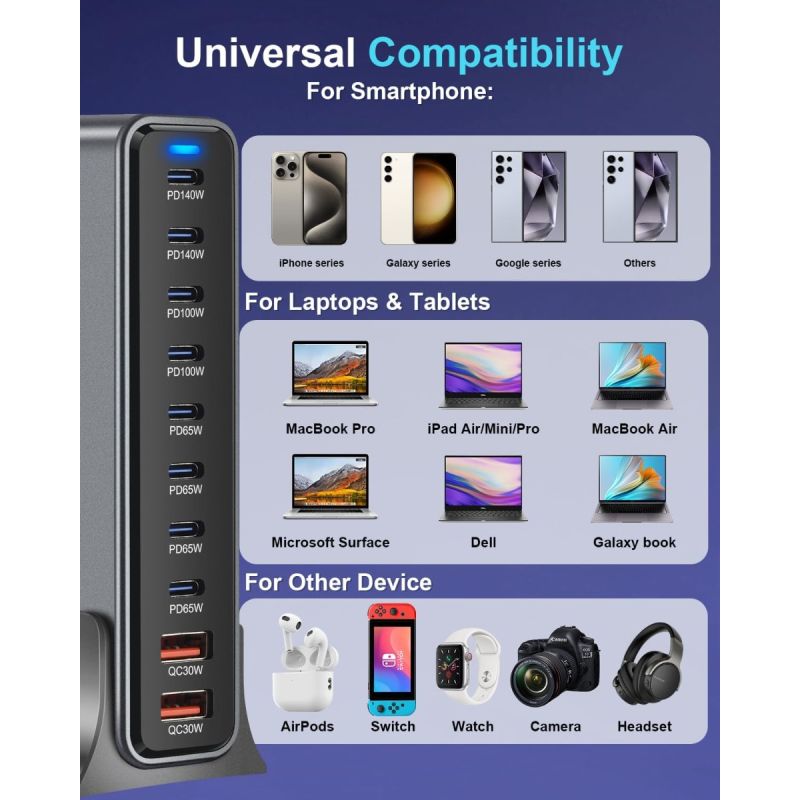 Chargeur USB-C 800W 10 ports GaN III Pro - Dual 140W PD PPS, MacBook, iPhone, multi-appareils