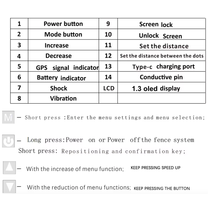 Clôture GPS sans fil pour chien avec écran OLED installation facile et couverture de grande surface sans fil